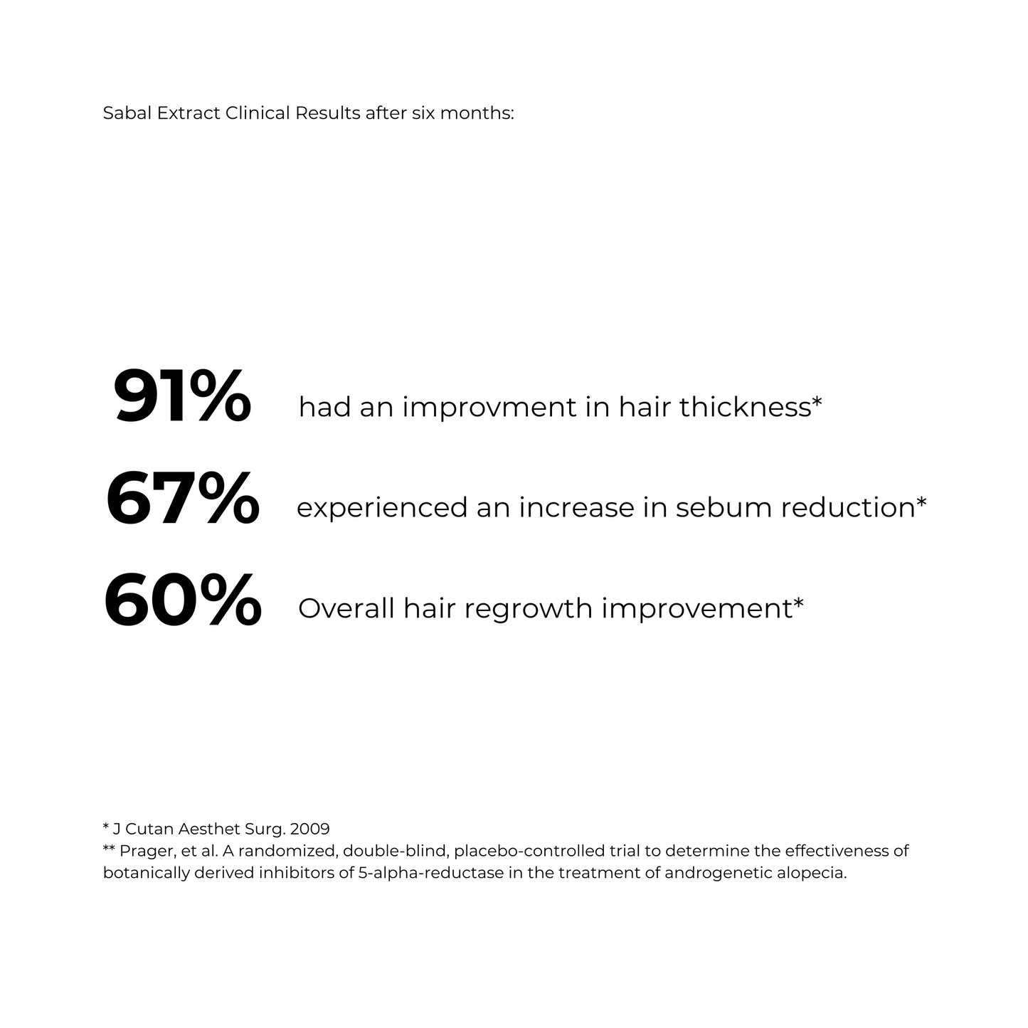 Hair Enhancer Shampoo Neutriderm